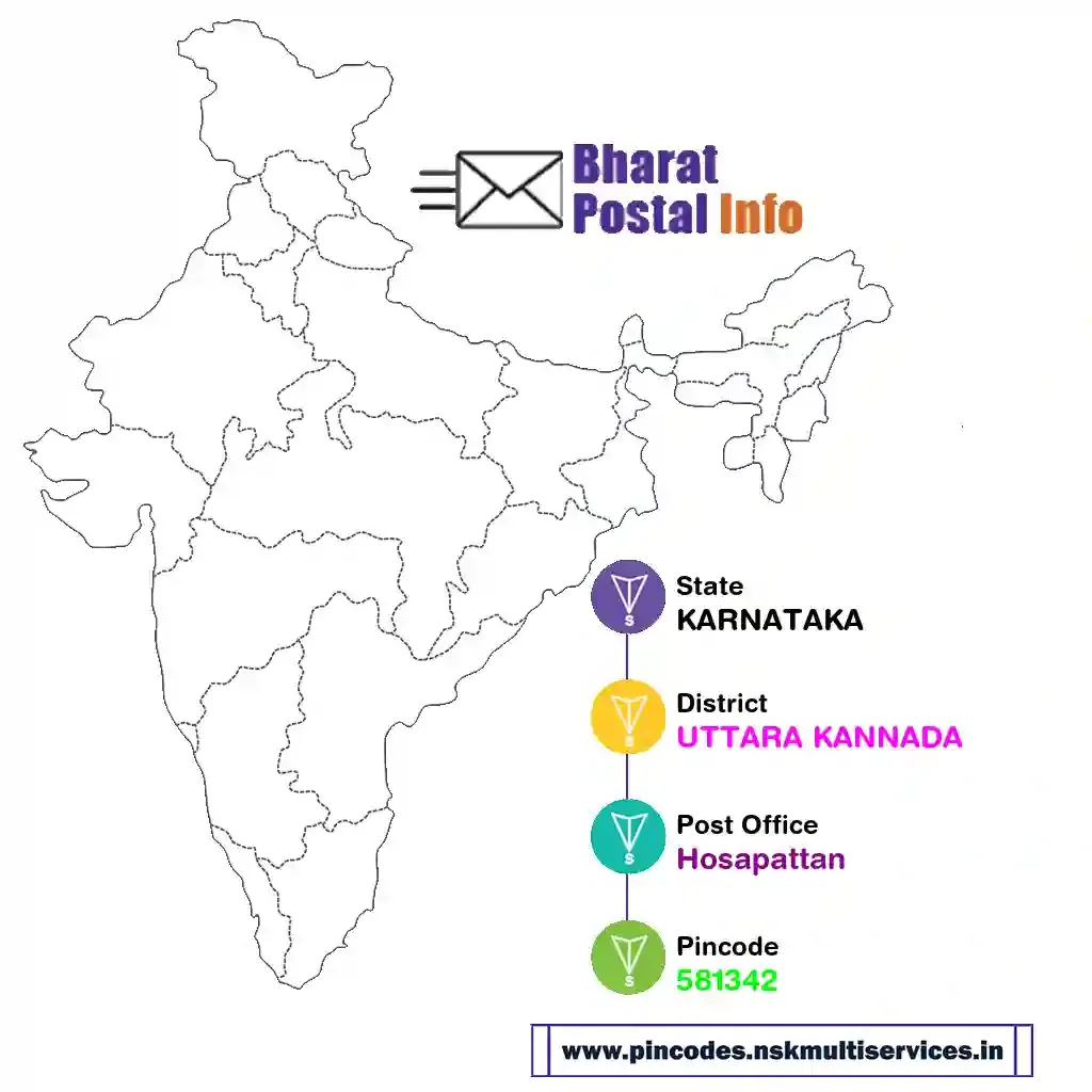 karnataka-uttara kannada-hosapattan-581342